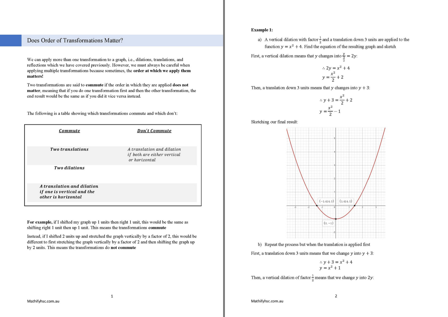 Year 12 Functions Workbooks Set - Old Syllabus Edition